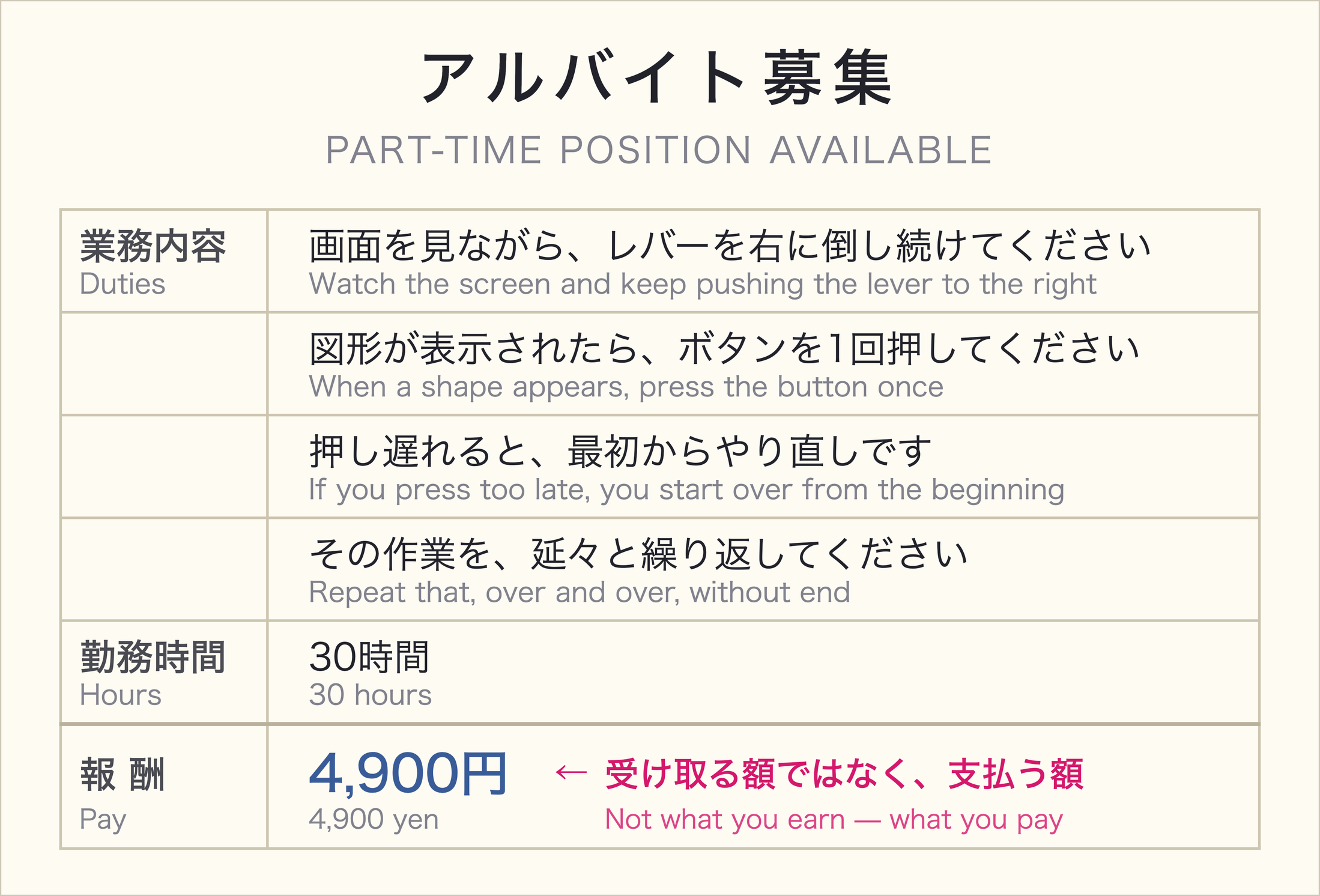前のスライドの求人票